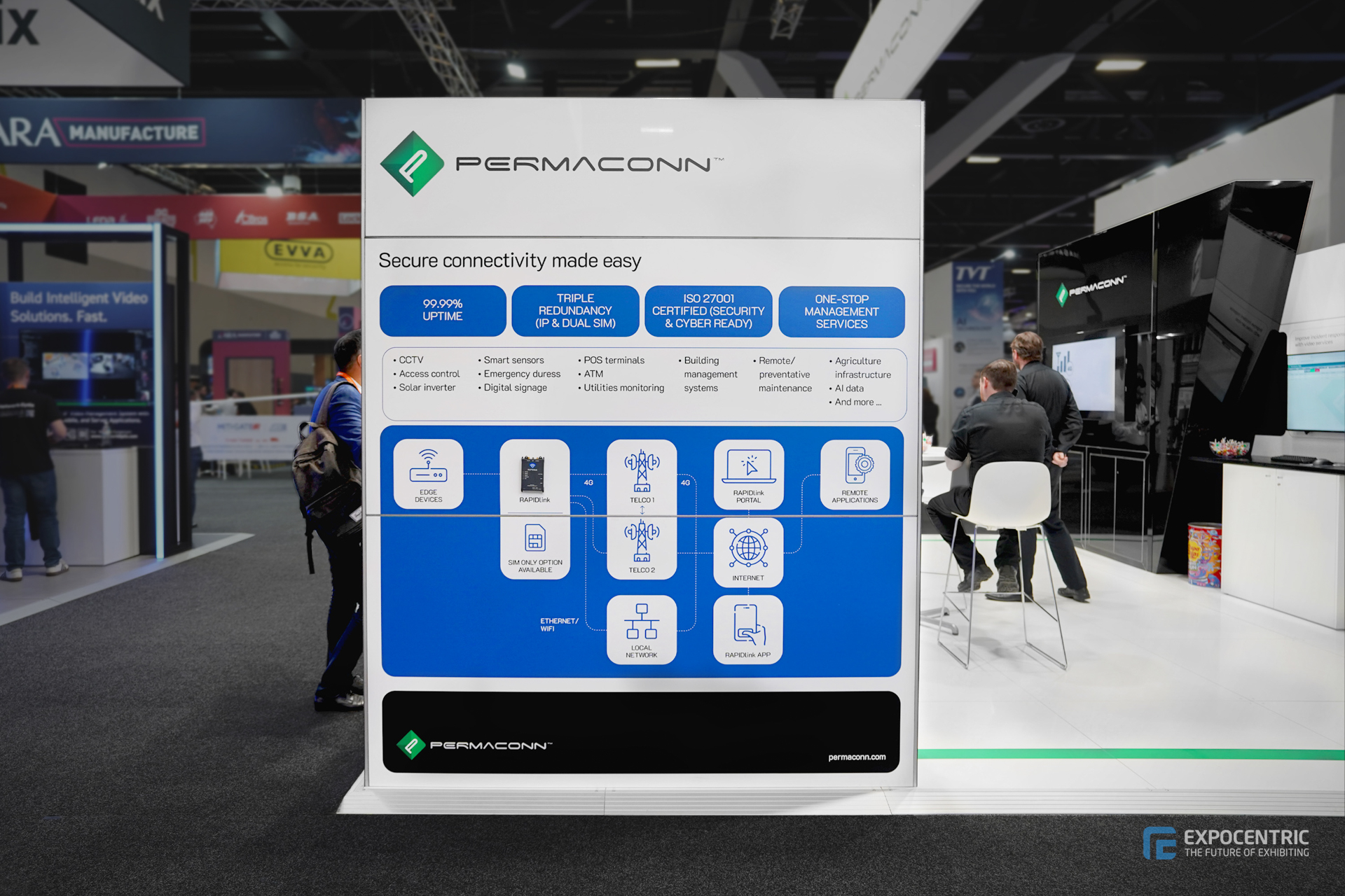 Permaconn at Security 2024 - 3564